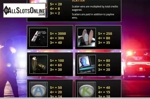 Paytable 2. Traces of Evidence from Genii