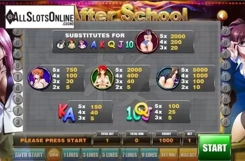 Paytable. After School from GameX