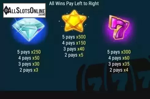 Pay Table screen