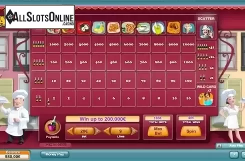 Paytable 1. Bon Appetit from NeoGames