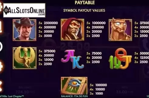 Paytable 1