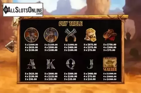 Paytable screen