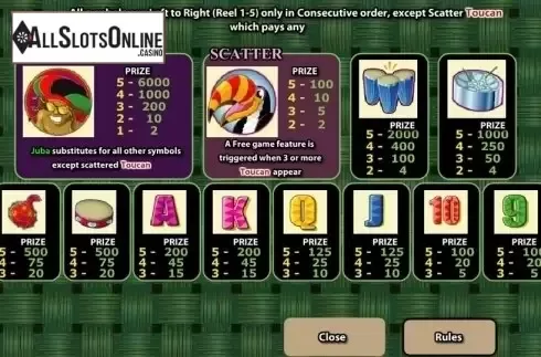 Paytable 1. Congo Bongo (Amaya) from Amaya
