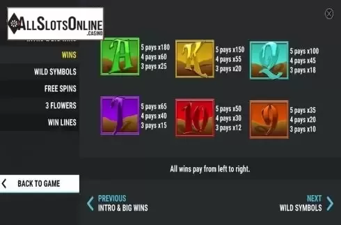Wins