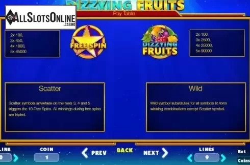 Paytable 1. Dizzying Fruits from BetConstruct