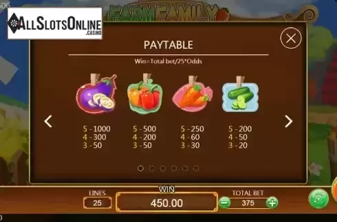 Paytable screen