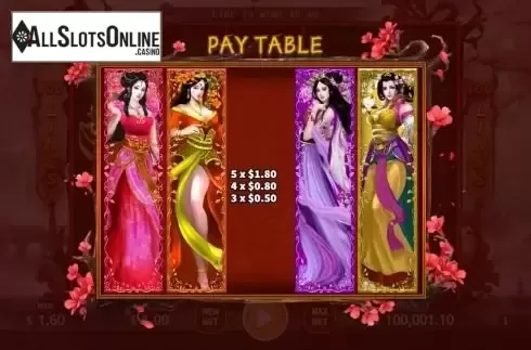 Paytable screen