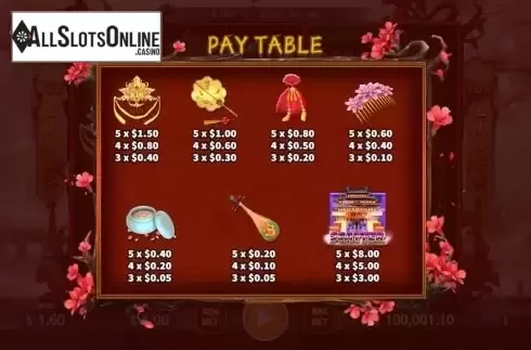 Paytable screen 2