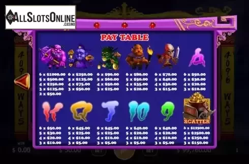 Paytable screen