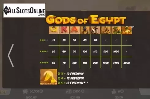 Paytable. Gods Of Egypt (MrSlotty) from MrSlotty