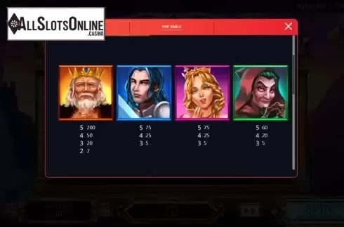 Paytable screen