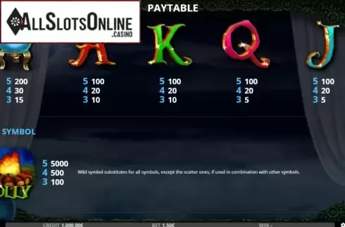 Paytable screen 2. La Gitana from Capecod Gaming