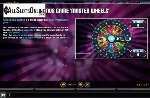 Features. Master Dice Progressive from GAMING1