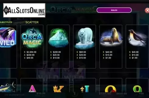 Paytable screen