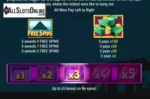Paytable screen