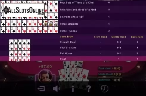 Paytable 2. Pineapple Poker from Spadegaming
