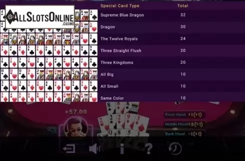 Paytable 1. Pineapple Poker from Spadegaming