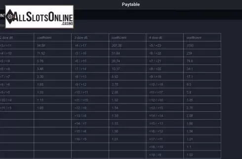 Paytable screen