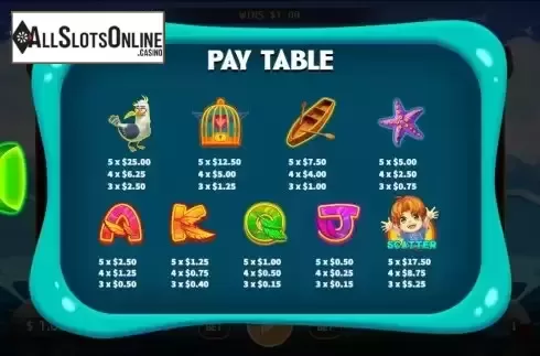 Paytable screen