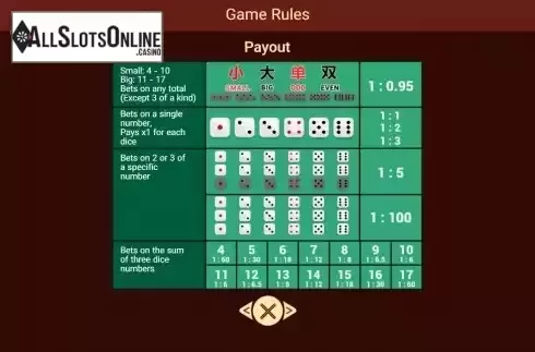 Paytable screen