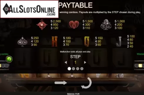 Paytable 1. Steam Joker Slot from Espresso Games