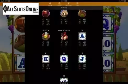 Paytable screen