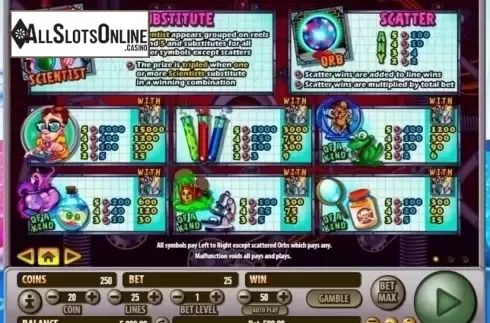 Paytable 1. Weird Science from Habanero