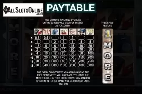 Screen2. Wish List from Spinomenal