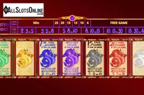 Free Spins Mone Choosing Screen