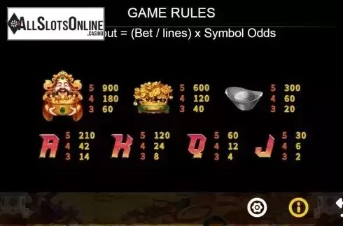 Paytable screen