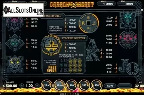 Paytable. Dragon's Secret (Gamzix) from Gamzix