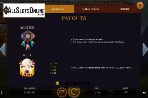 Paytable screen