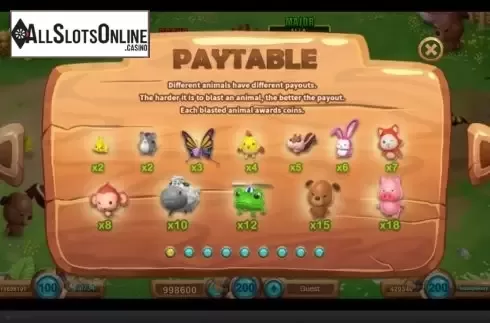 Symbols. Fu Farm Jackpot from Skywind Group