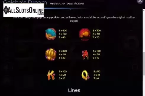 Paytable screen