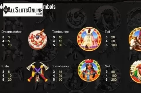 Paytable 1. Indian Gold from Thunderspin