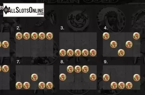 Paytable 2. Indian Gold from Thunderspin