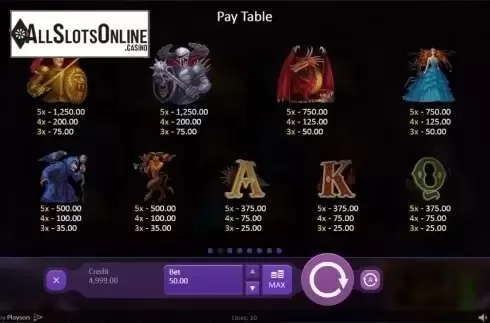 Paytable 2. Marioni Show from Playson