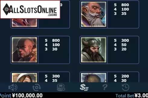 Paytable 2. Might Magic from Virtual Tech