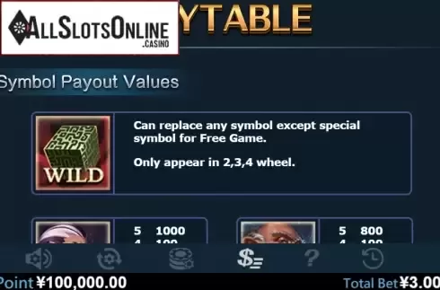 Paytable 1. Might Magic from Virtual Tech