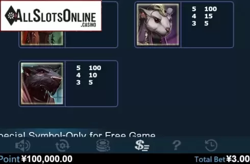 Paytable 4. Might Magic from Virtual Tech