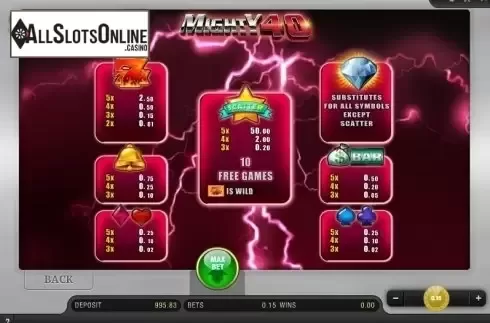 Paytable 1. Mighty 40 from Bally Wulff