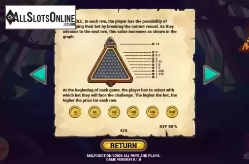 Paytable screen