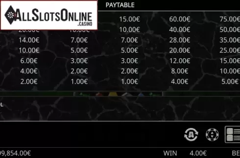 Paytable. Power of Elements from Ganapati
