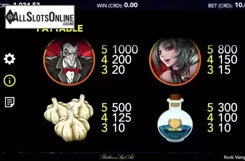 Paytable screen