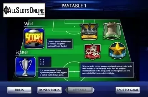 Paytable 1. Score from Bwin.Party