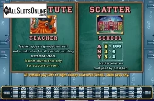Features. Shark School from RTG