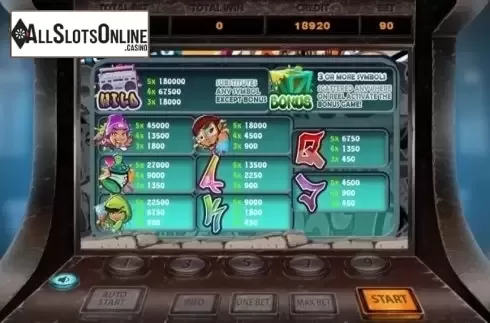Paytable. Teenagers from X Room