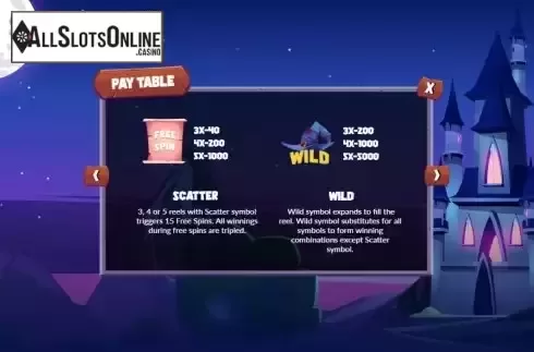 Pay Table screen
