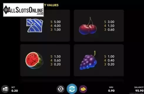 Paytable screen