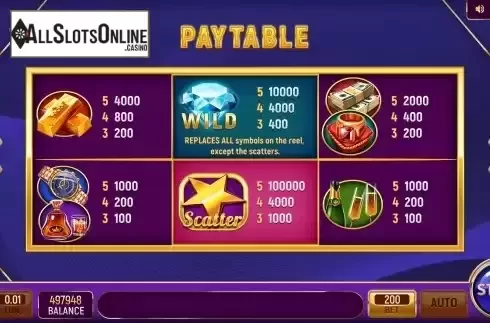 Paytable screen